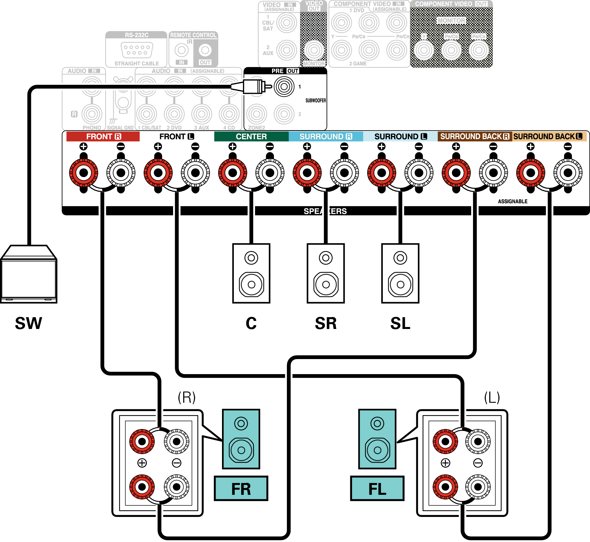 Conne SP 5.1 BiAmp X27E3
